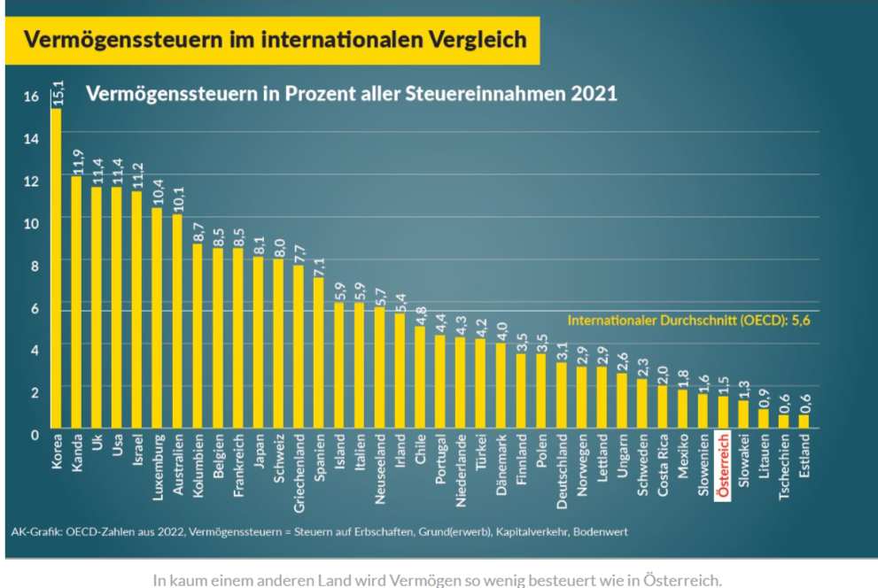 Visualize a strong, supportive hand reaching out to help a diverse group of people representing various societal needs (education, healthcare, elderly care). The hand symbolizes the financial support provided by the Vermögenssteuer. The background should feature a vibrant, healthy community. The lighting should be warm and hopeful. Focus on textures that convey trust and support. 4K Resolution.