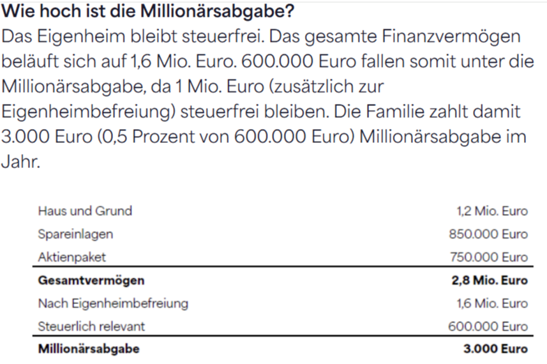 A person reading a newspaper or online article about the Vermögenssteuer, with a thoughtful expression on their face. The setting is a comfortable and inviting environment. 4K resolution.