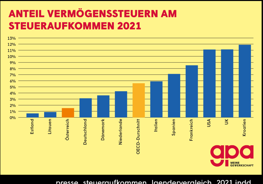 A person participating in a peaceful protest or rally advocating for a Vermögenssteuer, holding a sign with a powerful message. The atmosphere is energetic and determined. 4K resolution.