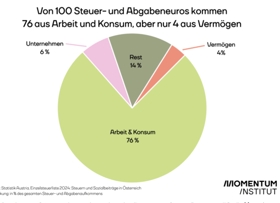 An open book with stylized diagrams and charts illustrating the principles of Vermögenssteuer. The book is bathed in soft, inviting light. Focus on the texture of the paper and the clarity of the diagrams, conveying a sense of knowledge and understanding. 4K resolution.